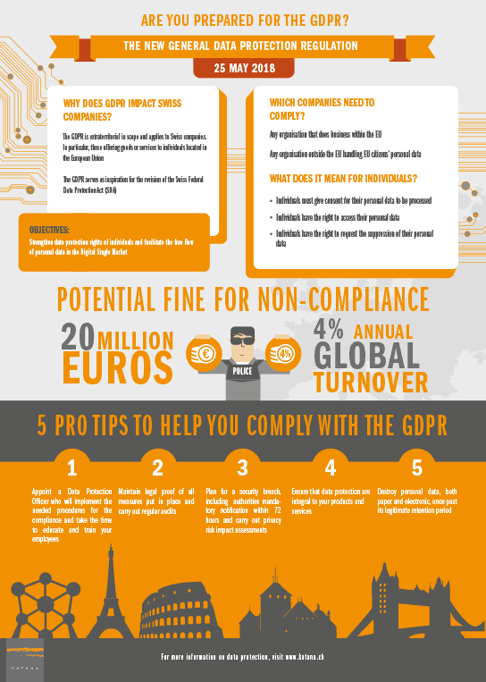 GDPR LAW Katana.ch